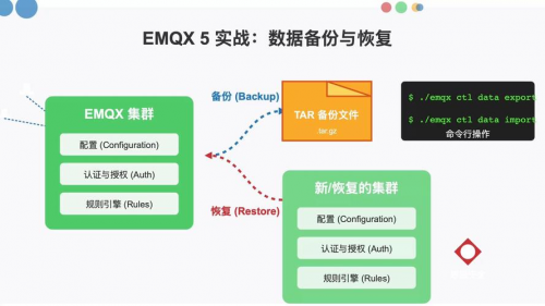 AnyDesk 安卓版数据备份与恢复教程/anydesk android