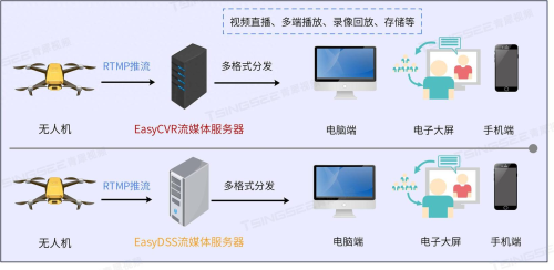 AnyDesk 低延迟协作|anydesk速度