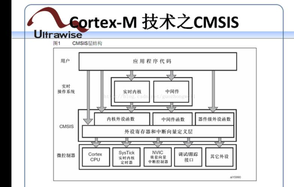 anydesk端口号-AnyDesk 端到端加密
