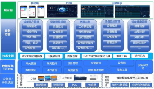 AnyDesk 企业版云端设备管理功能_anydesk登陆_anydesk使用方法